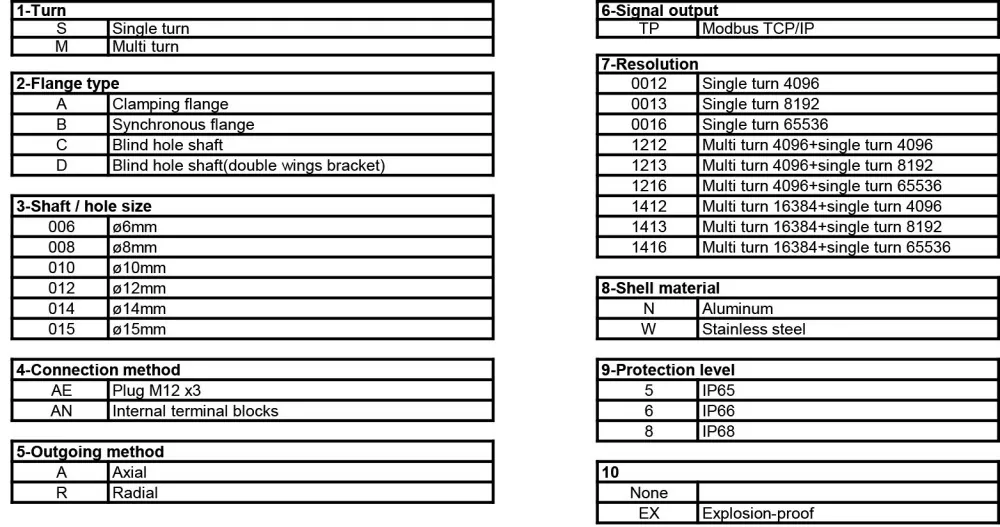 58mm Modbus Heavy Duty Encoder